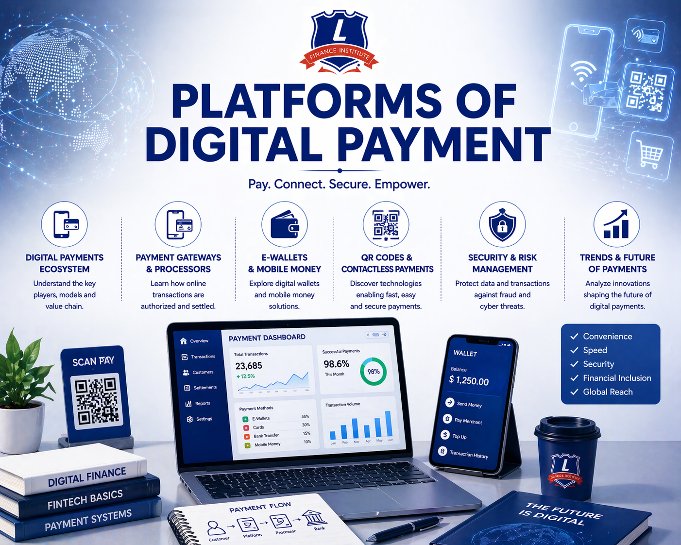Digital Payment Platforms